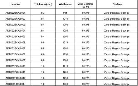 24 gauge sheet metal coil|galvanized steel coil sizes.